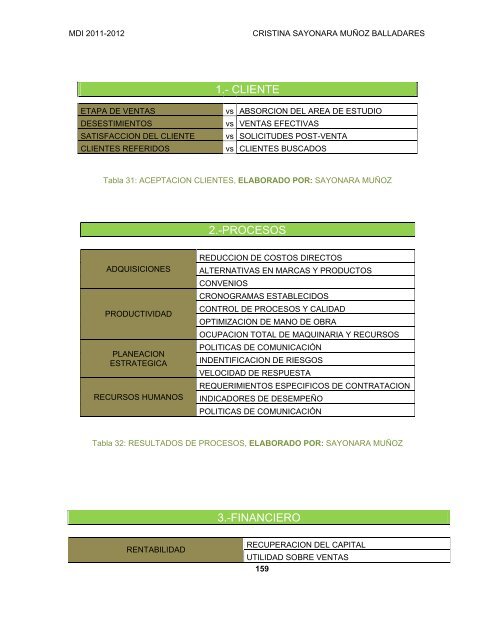 PLAN DE NEGOCIOS - Repositorio Digital USFQ - Universidad San ...