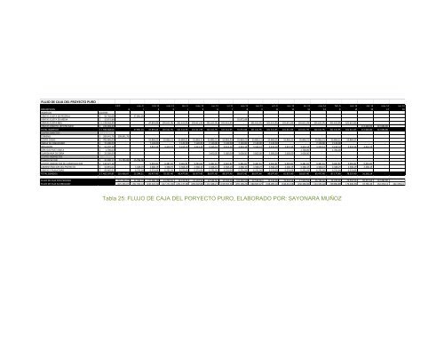 PLAN DE NEGOCIOS - Repositorio Digital USFQ - Universidad San ...