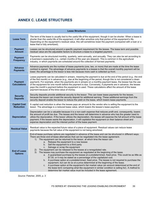 Enhancing the Leasing Enabling Environment - Economic Growth ...