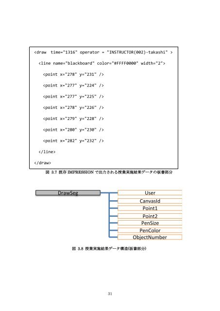 平成 24 年度 東北大学大学院 教育情報学教育部 修士論文 成長型教授 ...