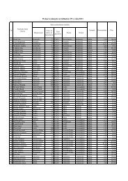 Wykaz IP 2011 - piorin bip