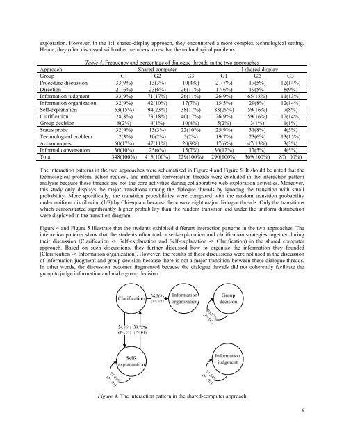 October 2012 Volume 15 Number 4 - Educational Technology ...