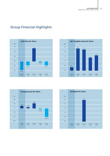 ANNUAL REPORT - ChartNexus