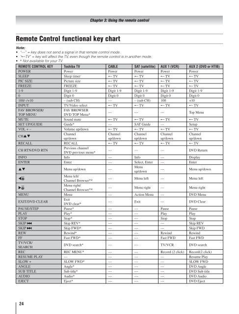 Toshiba 40RV525R PDF Manual - static.highspeedb...