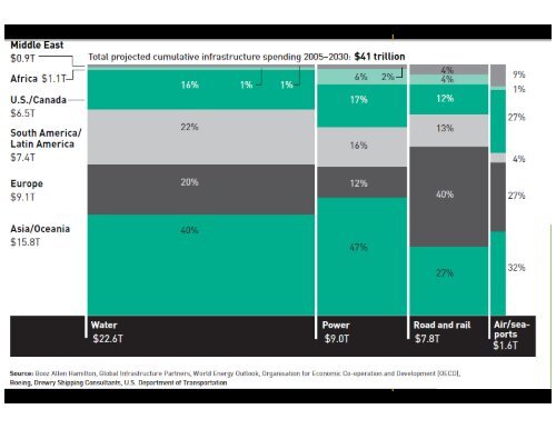 Transportation and urban densification urban ... - Alive2green