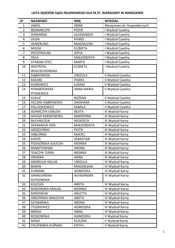 LISTA SĘDZIÓW SĄDU REJONOWEGO DLA M.ST. WARSZAWY W ...