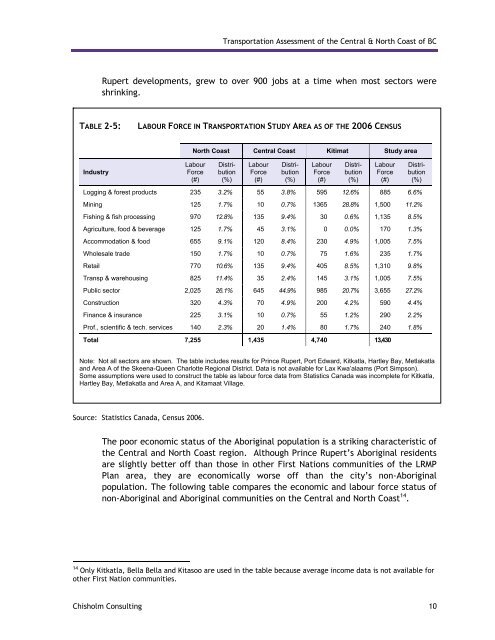 Final report - Integrated Land Management Bureau