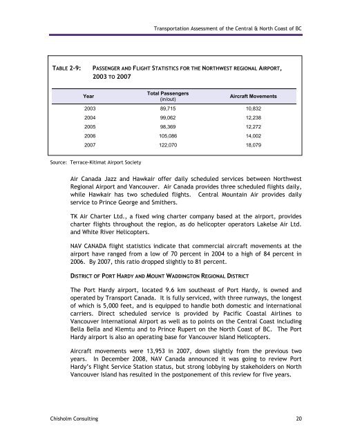 Final report - Integrated Land Management Bureau