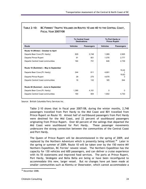 Final report - Integrated Land Management Bureau