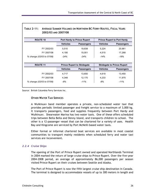 Final report - Integrated Land Management Bureau