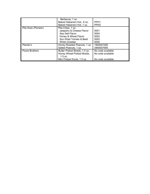 San Jose Unified Approved Snack List As of September 2007