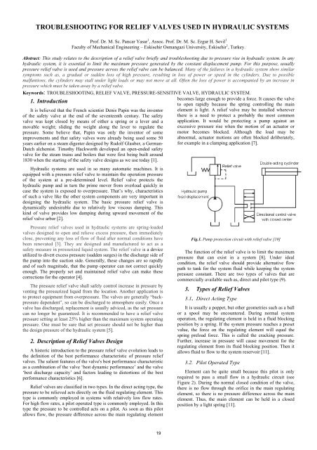 troubleshooting for relief valves used in hydraulic systems