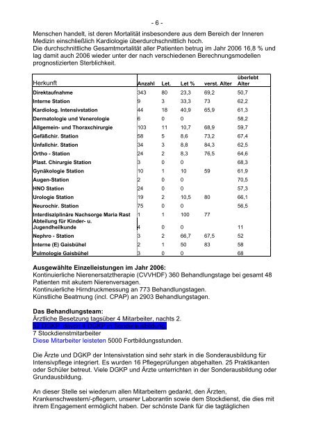 LANDESKRANKENHAUS FELDKIRCH Abteilung für ...