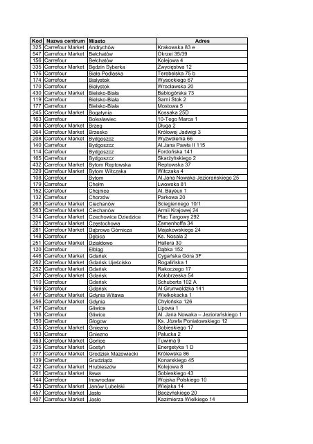 Kod Nazwa centrum Miasto Adres 325 Carrefour Market ... - Gazeta.pl