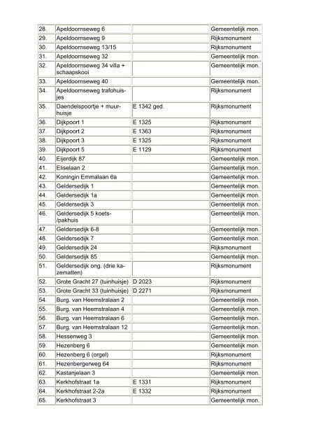 Lijst van Rijks- en Gemeentelijke monumenten.pdf