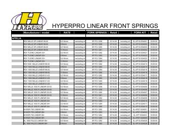 Hyperpro Application List - 8-10-2010.xlsx - Bmwscotter.org