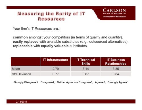 Value, Rarity and Inimitability of IT Resources, and IT and ... - MISRC