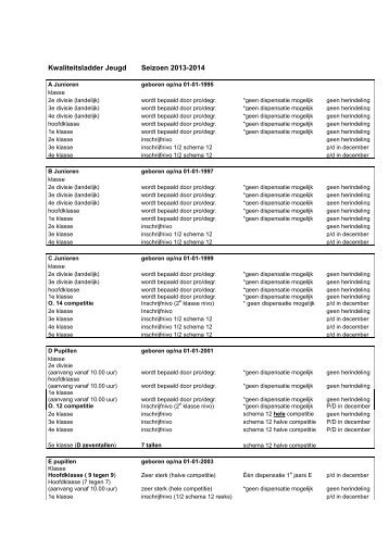 Kwaliteitsladder Jeugd Seizoen 2013-2014