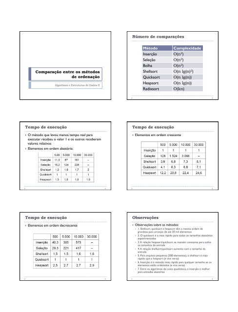 Comparação entre os métodos de ordenação Número de ... - UFMG