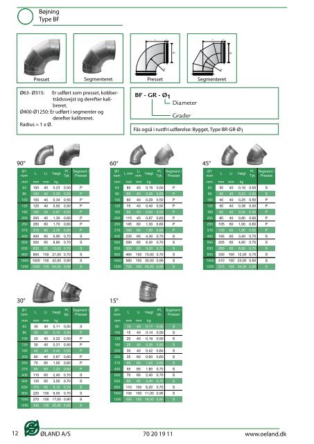 BF-BFK-BFKM-katalog - Øland Online