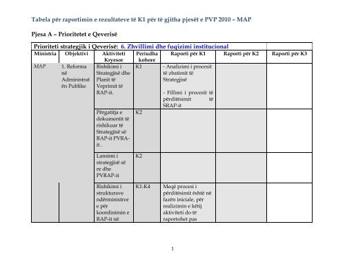 Tabela për raportimin e rezultateve të K1 për - Ministria e ...