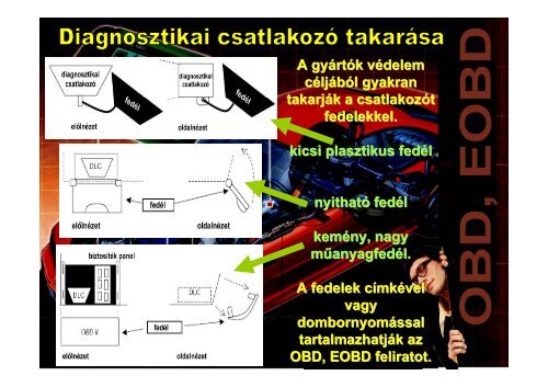 OBD, EOBD (fedélzeti diagnosztika)