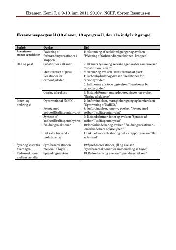 Eksamen, Kemi C, d. 9-10. juni 2011, 2010v, NGHF, Morten ...