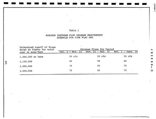 CASE STUDY REPORT #64 PINE FLAT KINGS RIVER structures on ...