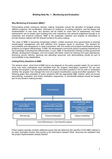 1 Briefing Note No. 1 : Monitoring and Evaluation Monitoring ...