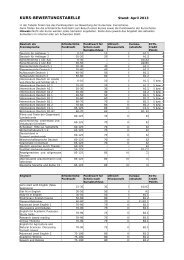 KURS-BEWERTUNGSTABELLE