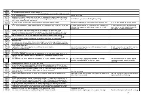 Masterprojekt og bilag - Dokumenter - Syddansk Erhvervsskole