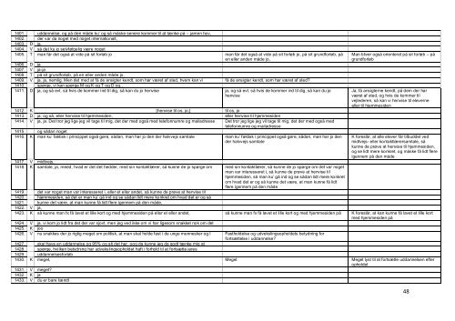 Masterprojekt og bilag - Dokumenter - Syddansk Erhvervsskole