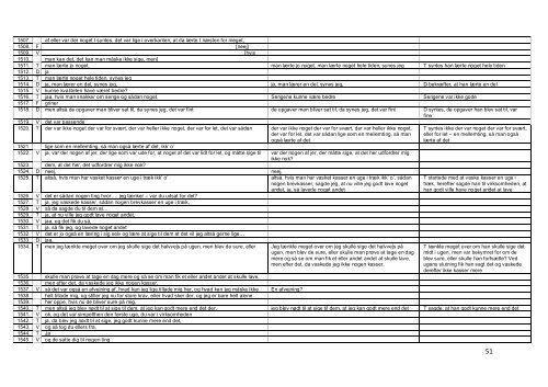 Masterprojekt og bilag - Dokumenter - Syddansk Erhvervsskole