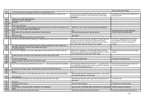 Masterprojekt og bilag - Dokumenter - Syddansk Erhvervsskole