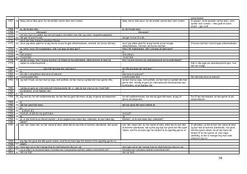 Masterprojekt og bilag - Dokumenter - Syddansk Erhvervsskole