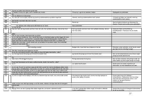 Masterprojekt og bilag - Dokumenter - Syddansk Erhvervsskole