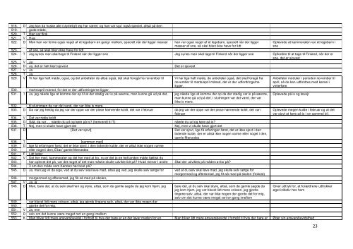 Masterprojekt og bilag - Dokumenter - Syddansk Erhvervsskole