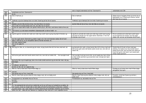 Masterprojekt og bilag - Dokumenter - Syddansk Erhvervsskole