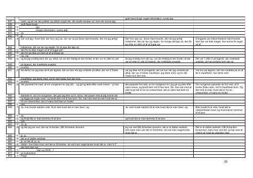 Masterprojekt og bilag - Dokumenter - Syddansk Erhvervsskole