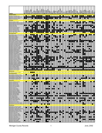 June, 2002 Michigan County Odonata Records