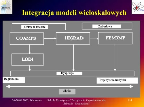 Wymagania modeli dynamiki atmosfery i transportu skażeń w ...