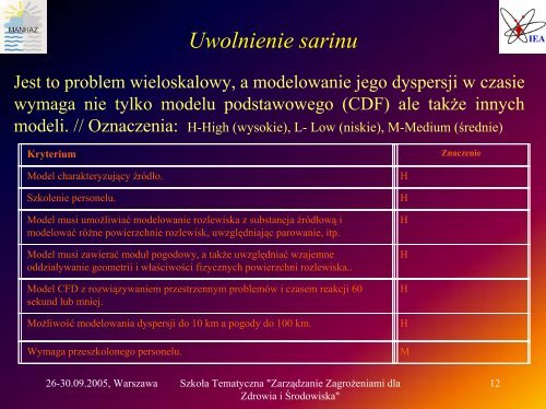 Wymagania modeli dynamiki atmosfery i transportu skażeń w ...