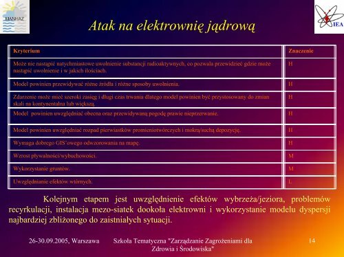 Wymagania modeli dynamiki atmosfery i transportu skażeń w ...