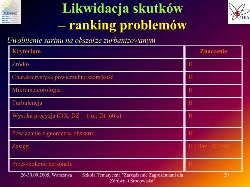 Wymagania modeli dynamiki atmosfery i transportu skażeń w ...