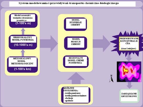 Wymagania modeli dynamiki atmosfery i transportu skażeń w ...