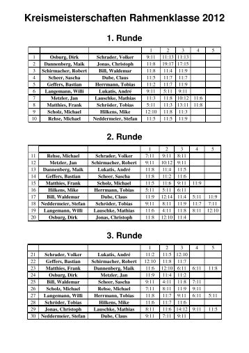 Kreismeisterschaften Rahmenklasse 2012