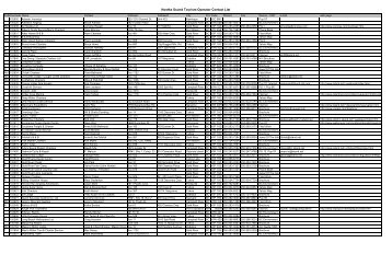 Nootka Sound Tourism Operator Contact List