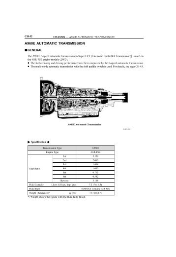 A960E AUTOMATIC TRANSMISSION