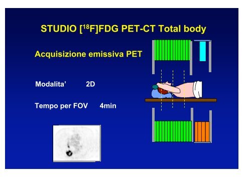 STUDIO [18F]-FDG PET Total body