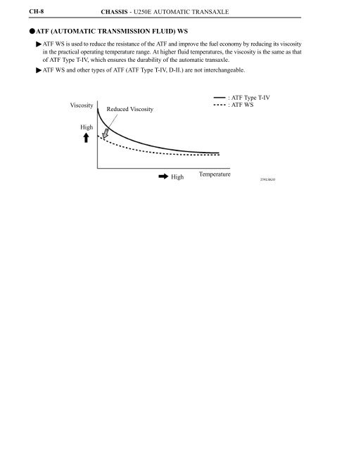 Atf Viscosity Chart